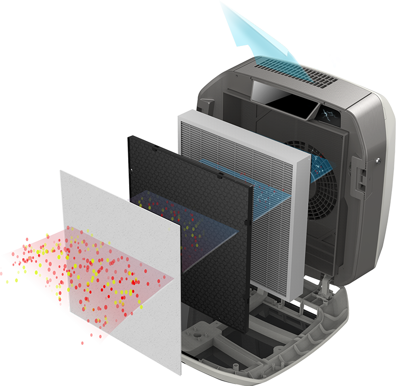 AeraMax® Professional AM3S - mobiler Luftreiniger